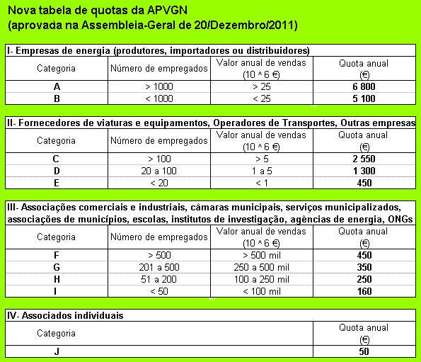 tabela de quotas