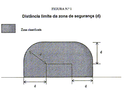 Figura 1