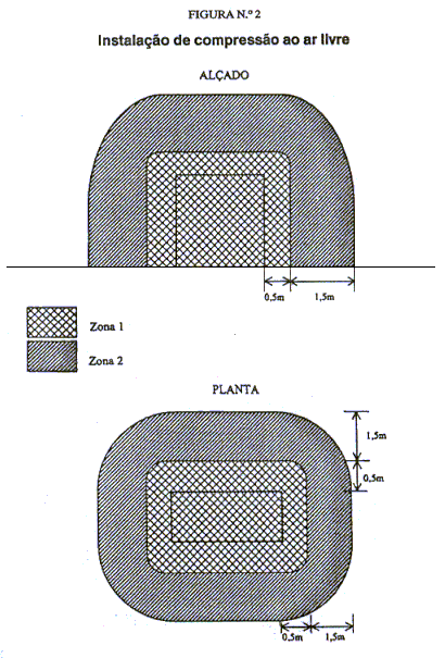 Figura 2
