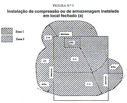 Figura 3