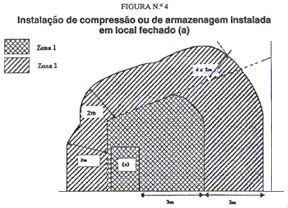 Figura 4
