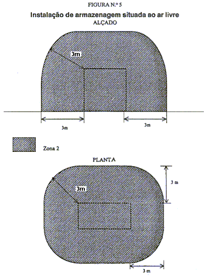 Figura 5