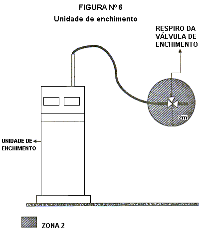 Figura 6