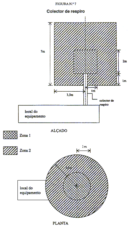 Figura 7