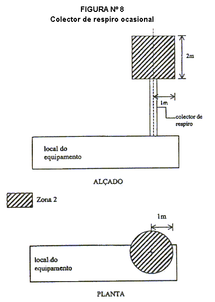 Figura 8