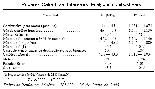 Poder calorfico inferior.