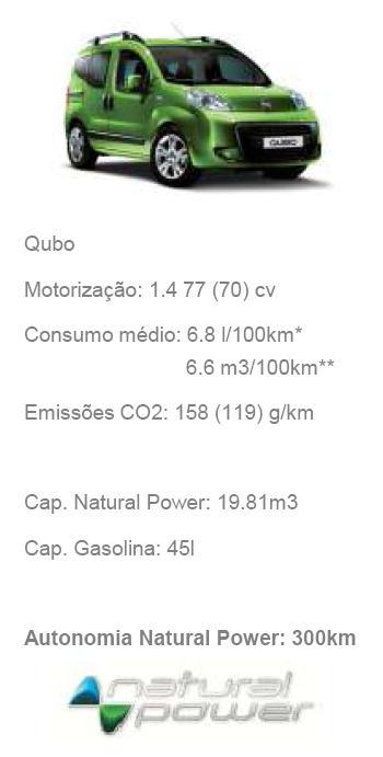 fiat qubo