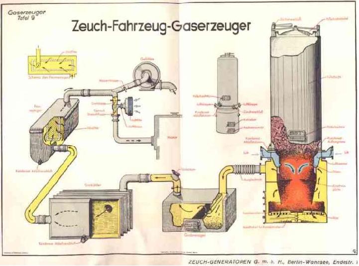 gasogenio esquema