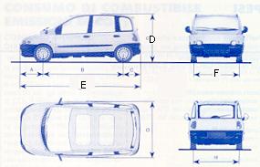 multipla dimenzione