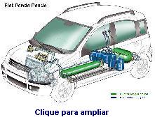 panda gas