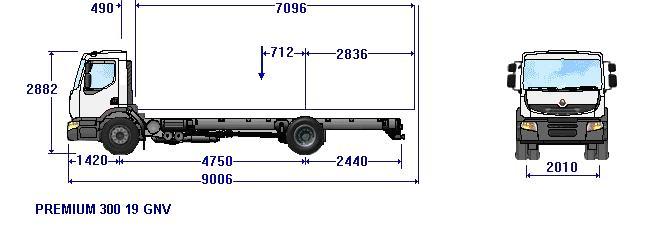 premium 300 19 gnv